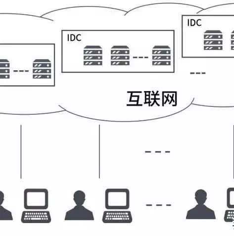 云计算虚拟化技术是什么，云计算虚拟化技术，深入解析云计算虚拟化技术，原理、应用与未来发展趋势