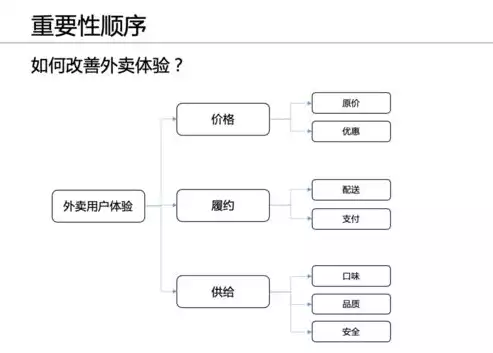 超融合架构的主要组件是什么意思，超融合架构的主要组件是什么，深入解析超融合架构的核心组件，构建高效IT基础设施的关键要素