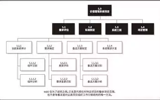 超融合架构的主要组件是什么意思，超融合架构的主要组件是什么，深入解析超融合架构的核心组件，构建高效IT基础设施的关键要素