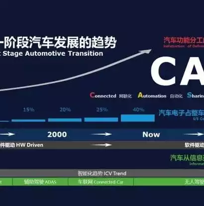 软件定义网络产生的主要原因是什么，软件定义网络产生的主要原因，软件定义网络，驱动其产生的五大核心原因解析