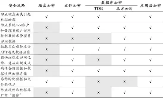 隐私保护数据用的什么技术指标最好呢，隐私保护数据用的什么技术指标最好，隐私保护数据最佳技术指标解析，探索数据安全与隐私平衡之道