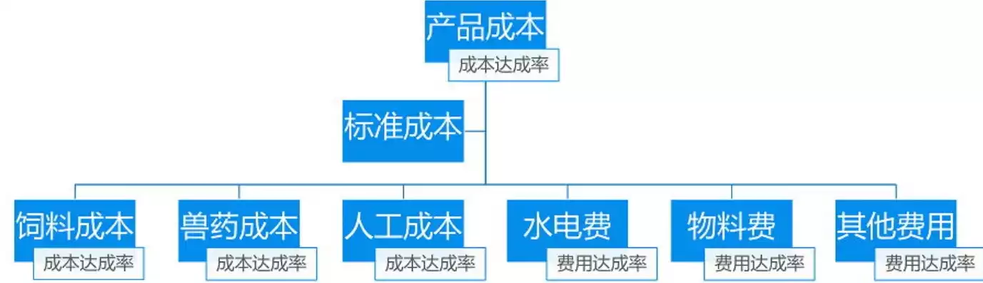 成本优化措施，成本优化工作应认真做好如下环节，全面解析成本优化工作关键环节，助力企业高效降本