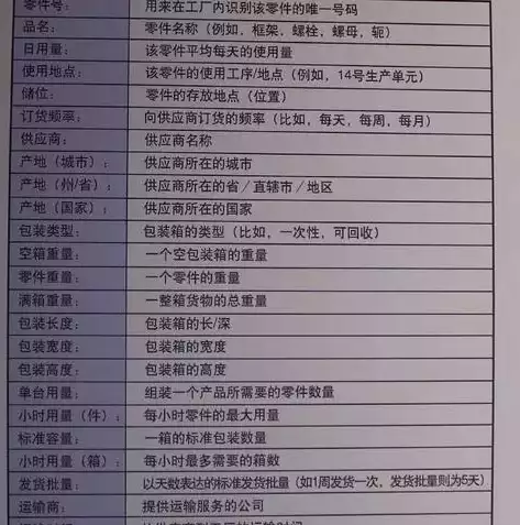 数据仓库的典型特点包括，数据仓库的典型特点包括，数据仓库的典型特点及其在数据分析中的应用