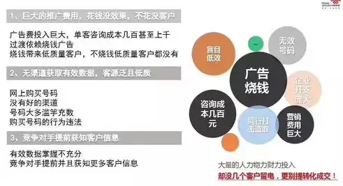 大数据业务包括哪些，大数据业务，揭秘大数据业务，应用领域、技术架构与未来发展趋势