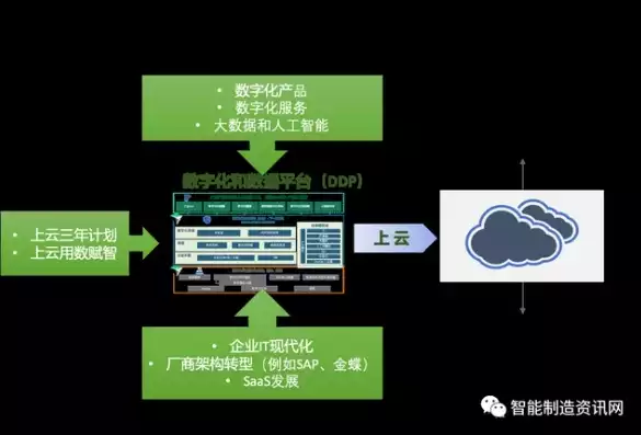 什么是企业上云，什么叫做企业上云，企业上云，数字化转型的新引擎