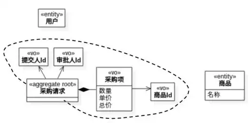 资源池化主要包括3个方面，怎么理解资源进行池化管理，深入解析资源池化管理，构建高效资源利用新范式