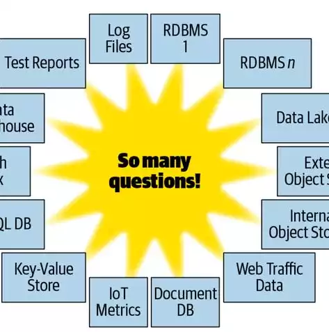 数据库的种类有哪些类型，数据库的种类有哪些，深入解析，数据库的多样世界——探索数据库的五大种类及其特点