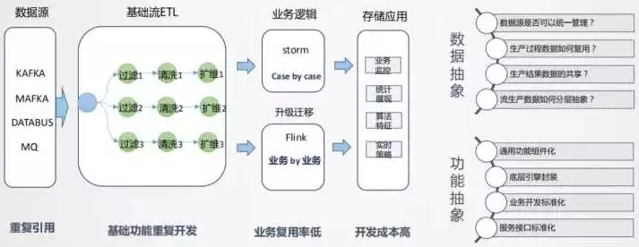 建立数据仓库的六个步骤是什么，建立数据仓库的六个步骤是，数据仓库建设六大关键步骤，构建高效数据管理平台