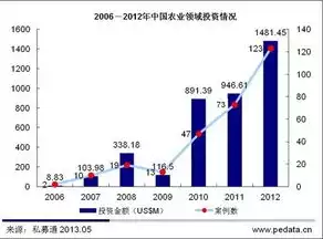 大数据产业包括哪些，大数据产业包括，揭秘大数据产业，涵盖领域广泛，助力各行各业转型升级