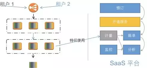 管理云服务是什么意思啊，管理云服务是什么意思，深度解析，管理云服务的内涵与价值