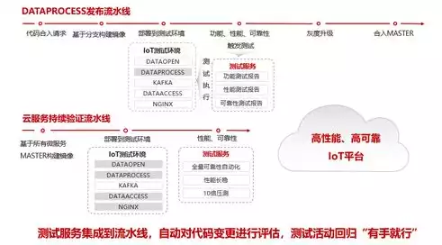 管理云服务是什么意思啊，管理云服务是什么意思，深度解析，管理云服务的内涵与价值