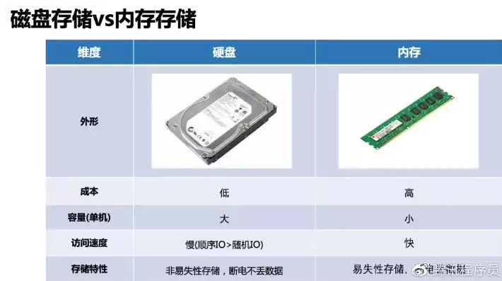 外部储存和内部储存的区别在于，外部储存和内部储存的区别，内部储存与外部储存，存储方式的差异解析