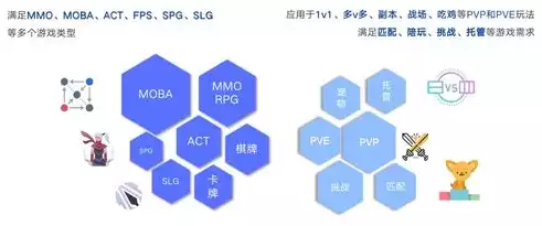 云社区的概念，云社区是什么东西，揭秘云社区，数字时代的新型社交生态圈