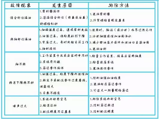 故障排查技巧和方法，故障排查技巧，高效故障排查技巧，精准定位，快速解决