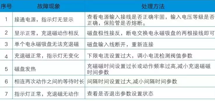 故障排查技巧和方法，故障排查技巧，高效故障排查技巧，精准定位，快速解决