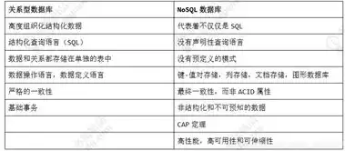 数据库泛关系是什么，nosql泛指关系型数据库,是大数据存储中常用的数据库对吗，深入解析NoSQL数据库，非关系型数据库在大数据存储中的重要作用