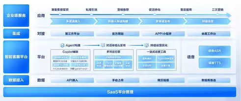 百度智能云科技有限公司，百度智能云推出千帆行业增强版，百度智能云全新力作——千帆行业增强版，赋能企业数字化转型新篇章