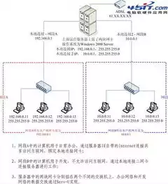 虚拟 软路由，虚拟软路由的区别，深入剖析虚拟软路由与实体硬路由的五大关键区别