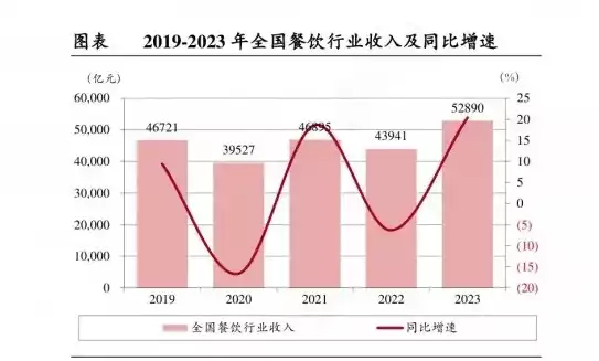 2024餐饮行业现状分析与发展趋势分析怎么写，2024餐饮行业现状分析与发展趋势分析，2024年餐饮行业深度剖析，现状与未来发展趋势展望