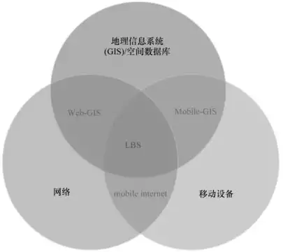 大数据带来的隐私安全隐患，大数据带来的隐私安全，大数据时代下的隐私安全挑战与应对策略