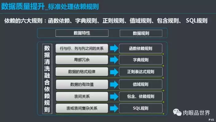 数据治理数据质量提升规划，数据治理数据质量，构建高质量数据治理体系，深度解析数据质量提升策略