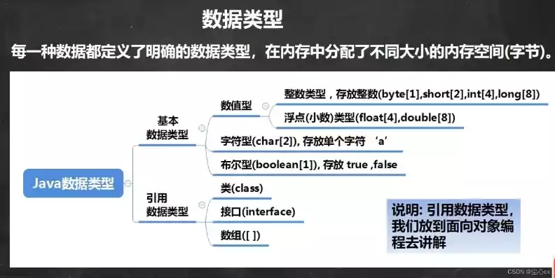 常用数据模型有哪几种类型，常用数据模型有哪几种，深入解析，常用数据模型及其类型与应用