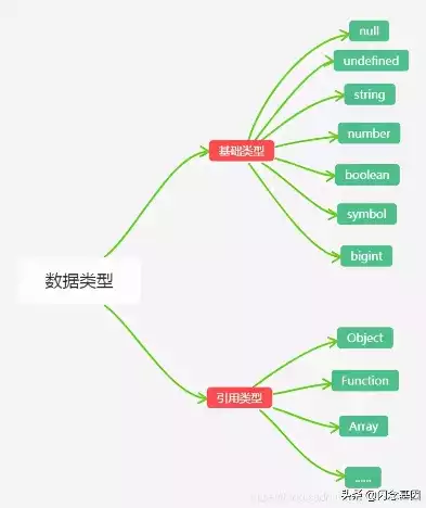 常用数据模型有哪几种类型，常用数据模型有哪几种，深入解析，常用数据模型及其类型与应用