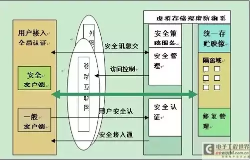 因为你组织的安全策略阻止来宾访问，安全策略阻止来宾访问，安全策略限制，解析来宾访问受限背后的深层原因与应对策略