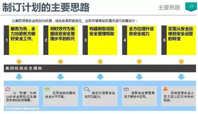 因为你组织的安全策略阻止来宾访问，安全策略阻止来宾访问，安全策略限制，解析来宾访问受限背后的深层原因与应对策略