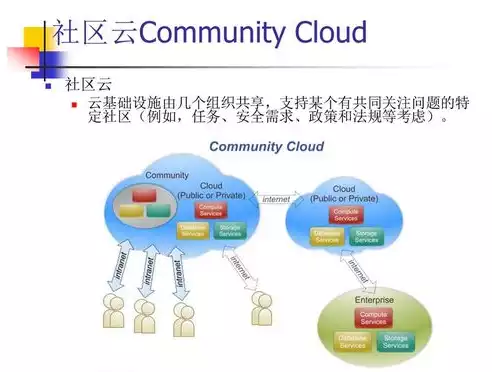 虚拟化与云计算相结合的实例分析，虚拟化与云计算相结合的实例分析，基于虚拟化与云计算的深度融合，腾讯云的实践解析