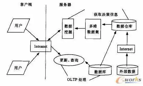 数据挖掘技术在仓储管理中主要用于，数据挖掘技术在仓储管理中主要用于，数据挖掘技术在仓储管理中的关键应用与优势分析