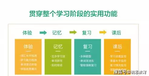 持续集成是如何实现的呢英语，持续集成是如何实现的呢，Achieving Continuous Integration: A Comprehensive Guide