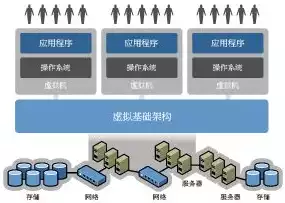 虚拟化技术是云计算基础架构的基石，虚拟化技术是云计算的基石，虚拟化技术，云计算基础架构的坚实基石