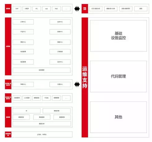 业务架构和应用架构的区别和联系，业务架构和应用架构的区别，业务架构与应用架构，解析两者的区别与紧密联系