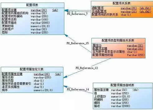 关系数据库有哪些性质和特点，关系数据库有哪些性质，关系数据库的性质与特点，解析其核心优势与应用领域