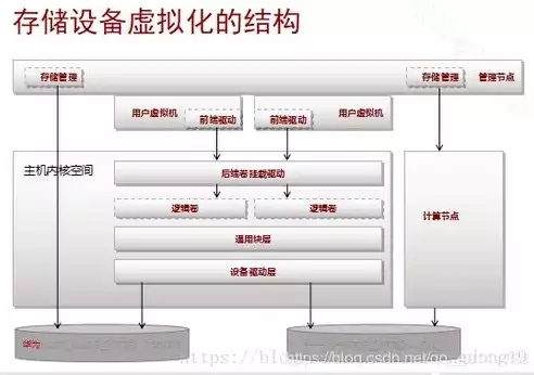 常见虚拟化技术的分类，常见虚拟化技术，探秘虚拟化技术，解析常见分类与应用场景