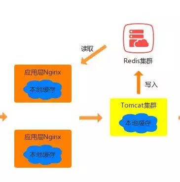 nginx负载均衡的三种方式，nginx负载均衡机制，深入剖析Nginx负载均衡的三种机制，轮询、IP哈希与最小连接数