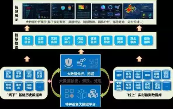 大数据平台能干什么呢，大数据平台能干什么，大数据平台，揭秘其无限潜能与广泛应用