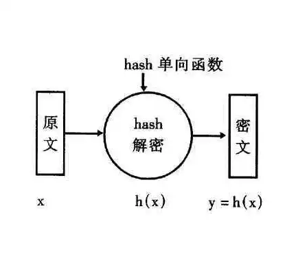 什么是关系型数据库的数据完整性约束，什么是关系型数据库的数据完整性，关系型数据库数据完整性约束解析，确保数据准确与安全的基石