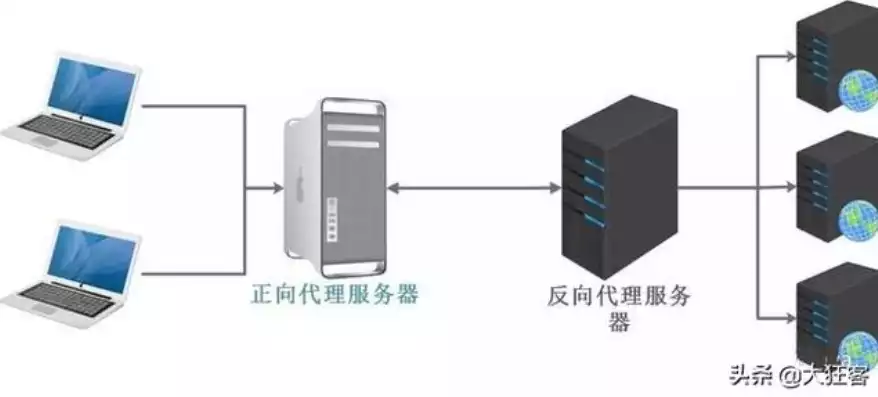 负载均衡服务器有什么用，负载均衡服务器有什么用，揭秘负载均衡服务器，它究竟有何神奇之处？