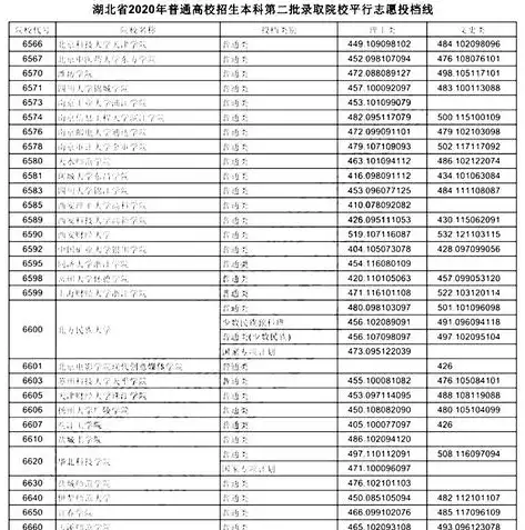 数据科学与大数据院校排名，数据科学与大数据专业学校排名二本一览表，数据科学与大数据专业二本院校排名一览，探寻我国二本优质教育资源