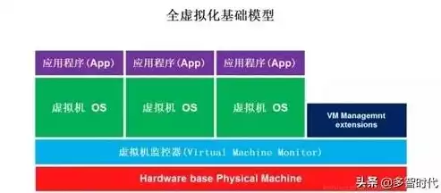 虚拟化是啥，虚拟化功能是什么意思，深入解析虚拟化功能，开启数字时代的新篇章