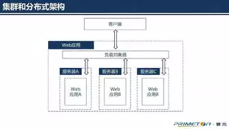 分布式微服务架构:原理与实战，分布式微服务器，深入解析分布式微服务架构，原理与实践