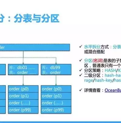 http负载均衡，深度解析HTTP负载均衡，原理、技术与应用