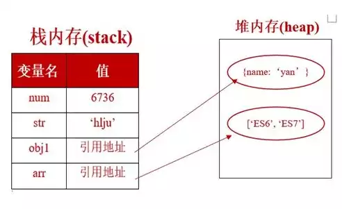 数据存储的方式有哪几种?，数据存储方式有哪几种类型是什么，数据存储方式的多样性与特点解析