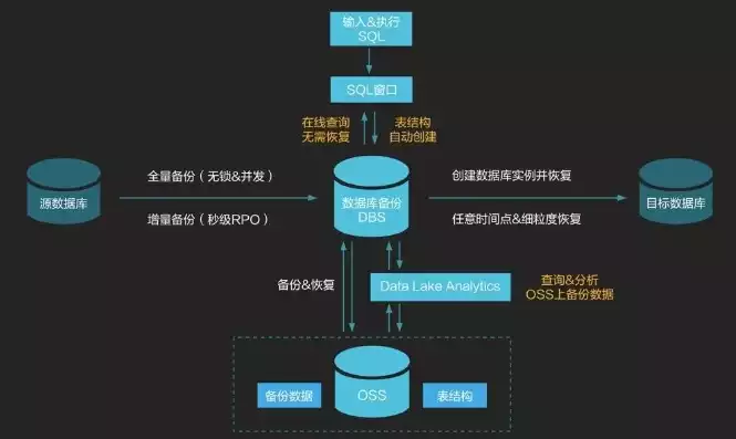 数据备份的正确方式是什么，数据备份的正确方式，深度解析，数据备份的正确之道，保障数据安全无忧