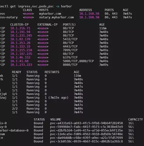 k8s负载均衡ingress，k8s的负载均衡是多少，深入解析Kubernetes Ingress负载均衡机制，原理、配置与应用