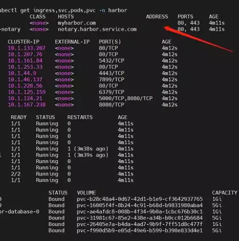 k8s负载均衡ingress，k8s的负载均衡是多少，深入解析Kubernetes Ingress负载均衡机制，原理、配置与应用