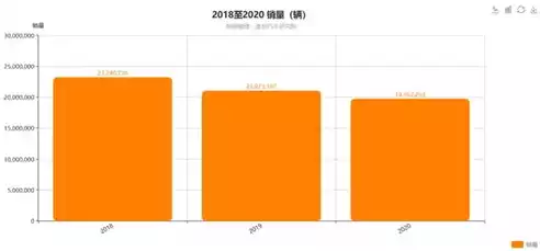 数据仓库的问题，数据仓库的难点和痛点，揭秘数据仓库建设过程中的难点与痛点，挑战与应对策略