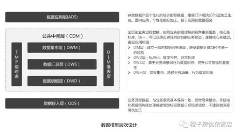 数据仓库的问题，数据仓库的难点和痛点，揭秘数据仓库建设过程中的难点与痛点，挑战与应对策略